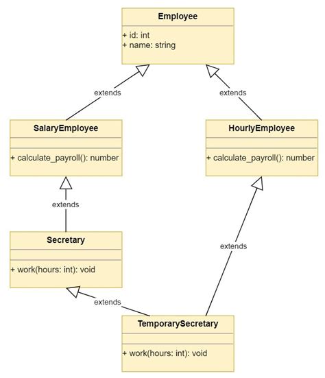 Image result for Python Class Diagram Examples
