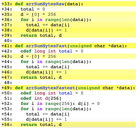 Toradh íomhá ar Import Cython in Python