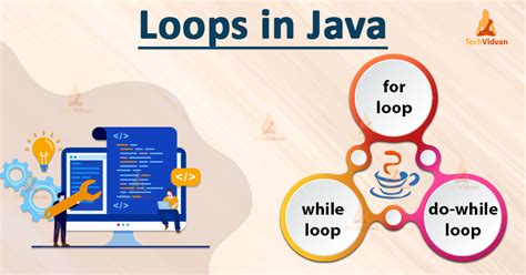 Image result for For Loop Example Java