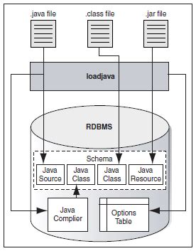 Toradh íomhá ar Oracle Java