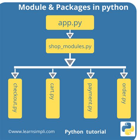 Afbeeldingsresultaten voor Python Modules Tutorial
