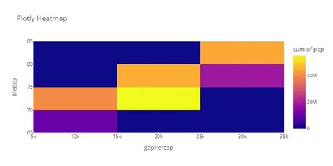 Image result for Python Line Plot Heatmap