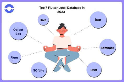 Image result for Database Helper Flutter
