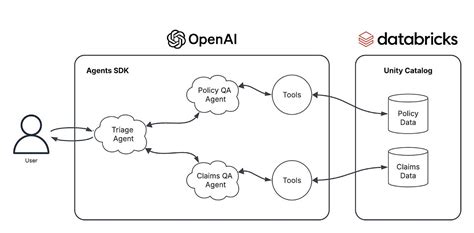 تصویر کا نتیجہ برائے Databricks for Beginners