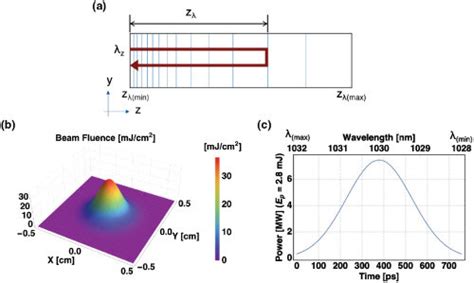 Image result for CVB Compressor