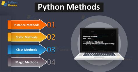 Python Method に対する画像結果
