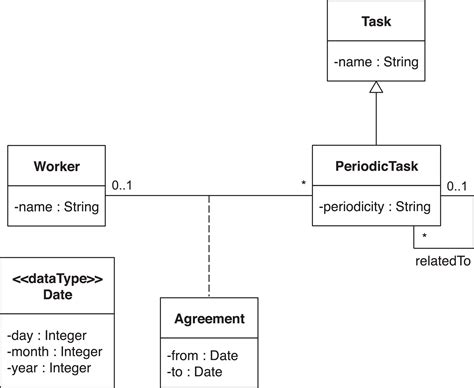 Image result for Python Class Diagram Examples