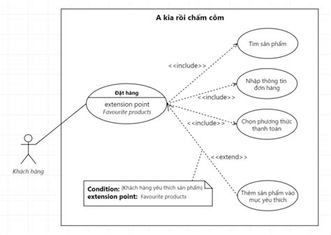 Image result for Use Case Extend Include