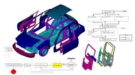 Image result for ANSYS Tutorial