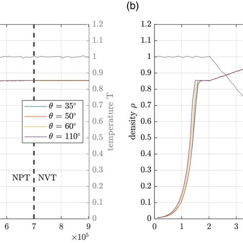 Image result for Random Walk Algorithm