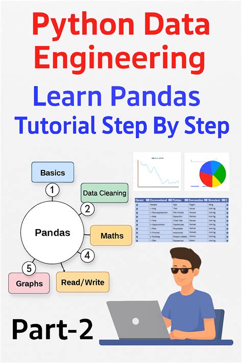 Image result for Python Data Engineering Training