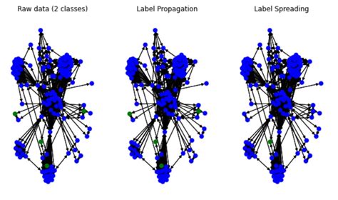 Afbeeldingsresultaten voor Python Matplot Afbeelding En