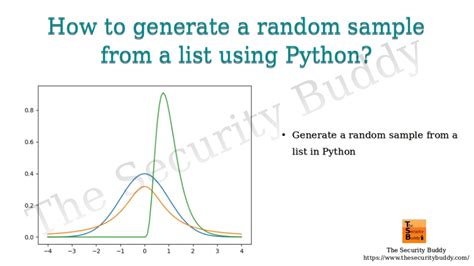 Image result for Random List Python