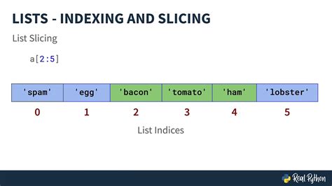 Image result for Python Indices