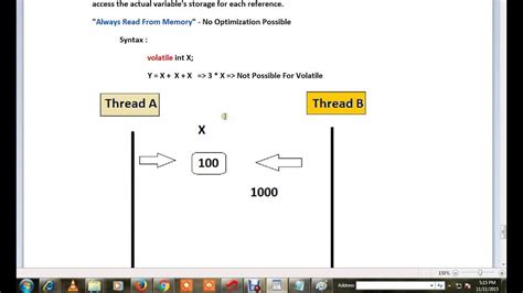 Volatile in C Programming に対する画像結果