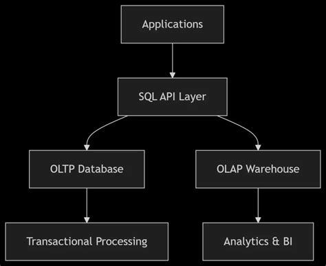 Structured Query Language に対する画像結果