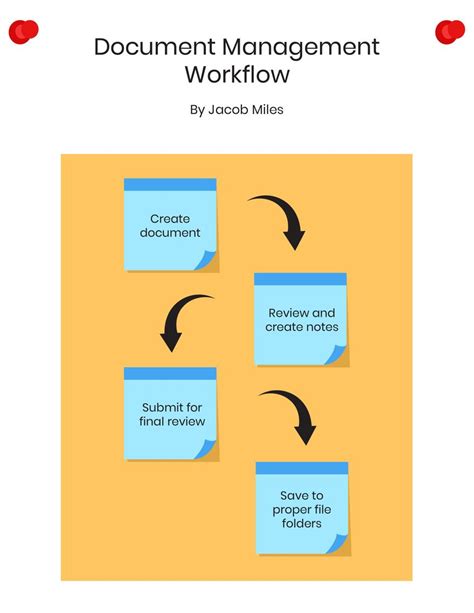 Toradh íomhá ar Document Control Workflow