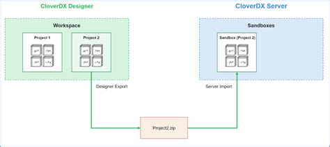 Image result for Run Python Script in Clover DX