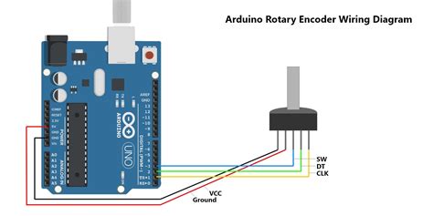 Rotary Encoder with Arduino എന്നതിനുള്ള ഇമേജ് ഫലം