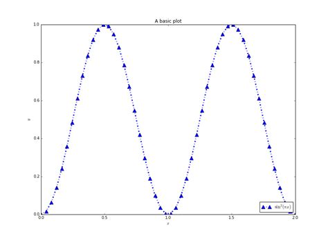 Image result for Python Plot Numpy Image