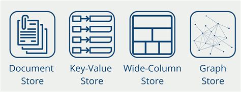 Image result for Index Database NoSQL