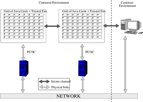Image result for Java Hardware