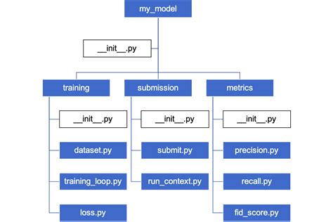 Toradh íomhá ar Difference Between Module and Package Python