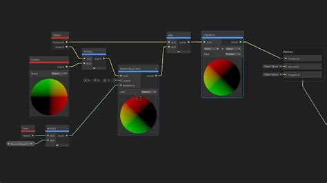 Image result for Unity How Rotation Works