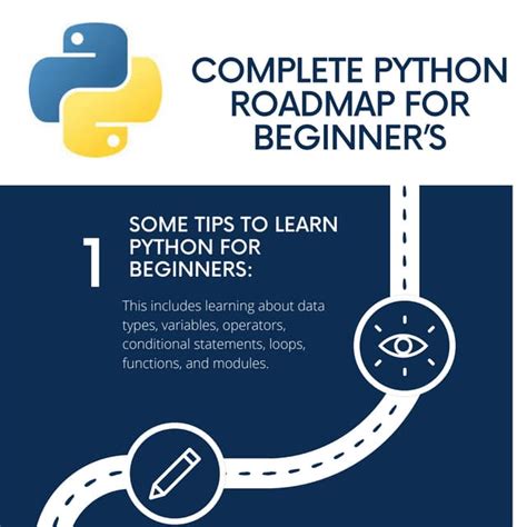 Python Curriculum for Beginners に対する画像結果