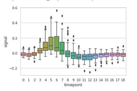 Afbeeldingsresultaten voor Python Box Lot