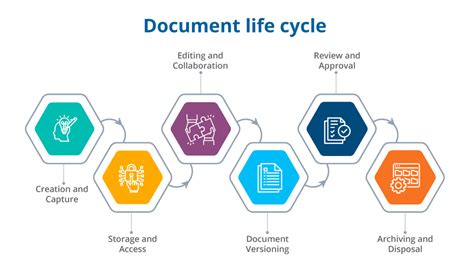 Toradh íomhá ar Document Control Workflow