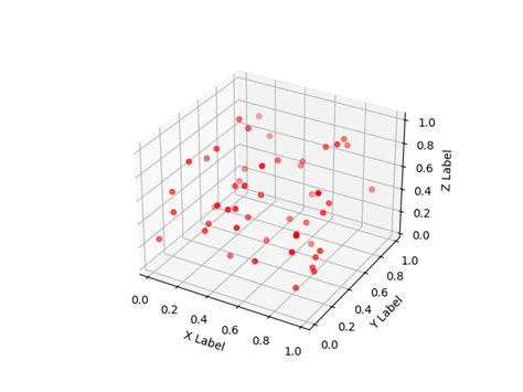 Image result for 3D Data Visualization Python