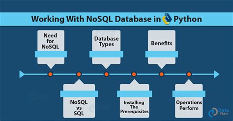 Afbeeldingsresultaten voor NoSQL Database Software