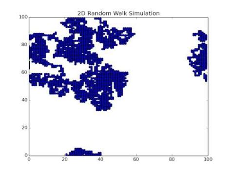 Random Walk Simulation に対する画像結果