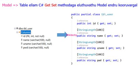Image result for MVC Tutorial C