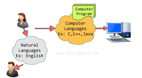 Image result for Learn Computer Language