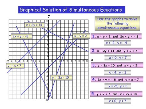 Image result for Graphical Simultaneous Equations