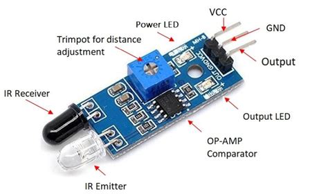 Toradh íomhá ar Arduino Object Detection