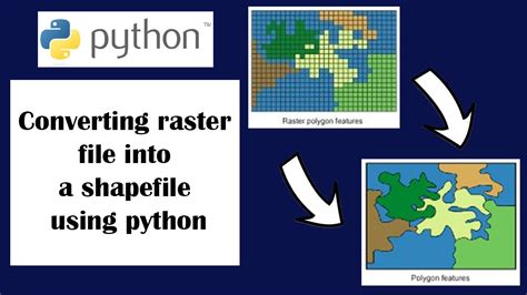 Image result for Python Raster Image