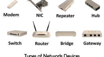 Image result for Types of Modem