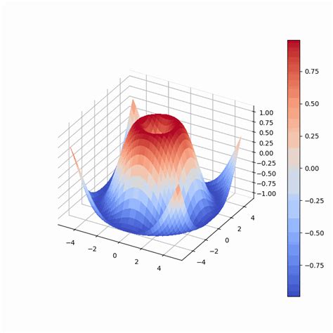 Image result for Animation Python-Matplotlib