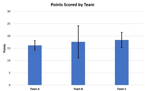 Toradh íomhá ar Plot Mean and Standard Deviation Python