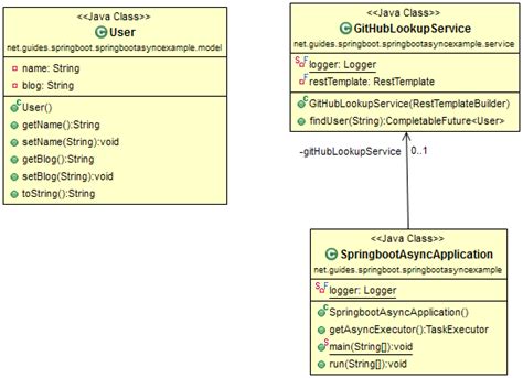 Spring Boot Class Diagram に対する画像結果