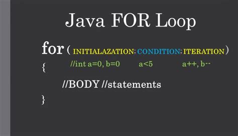 Image result for For Loop Example Java