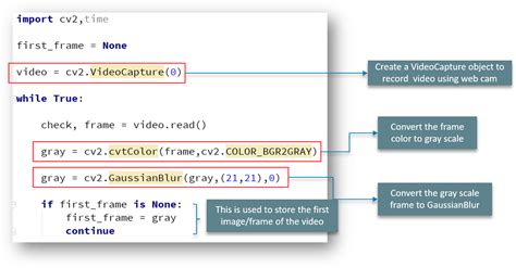 Toradh íomhá ar opencv tutorial python