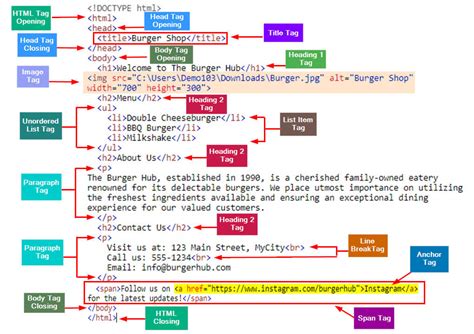 Introduction to HTML Tags に対する画像結果