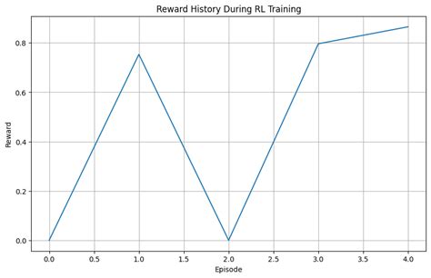 Image result for Python Padding
