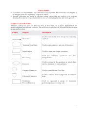 Flow Chart Diagram for Notepad Using Python に対する画像結果