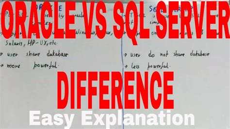 Afbeeldingsresultaten voor Difference Between SQL Server and Oracle