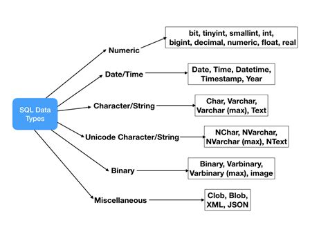 Toradh íomhá ar What Is SQL Database